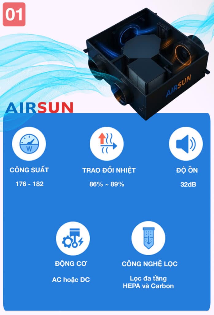 Công Nghệ Lọc Đa Tầng GLB Nâng Cao Trong AIRSUN AS ERV GLB 250