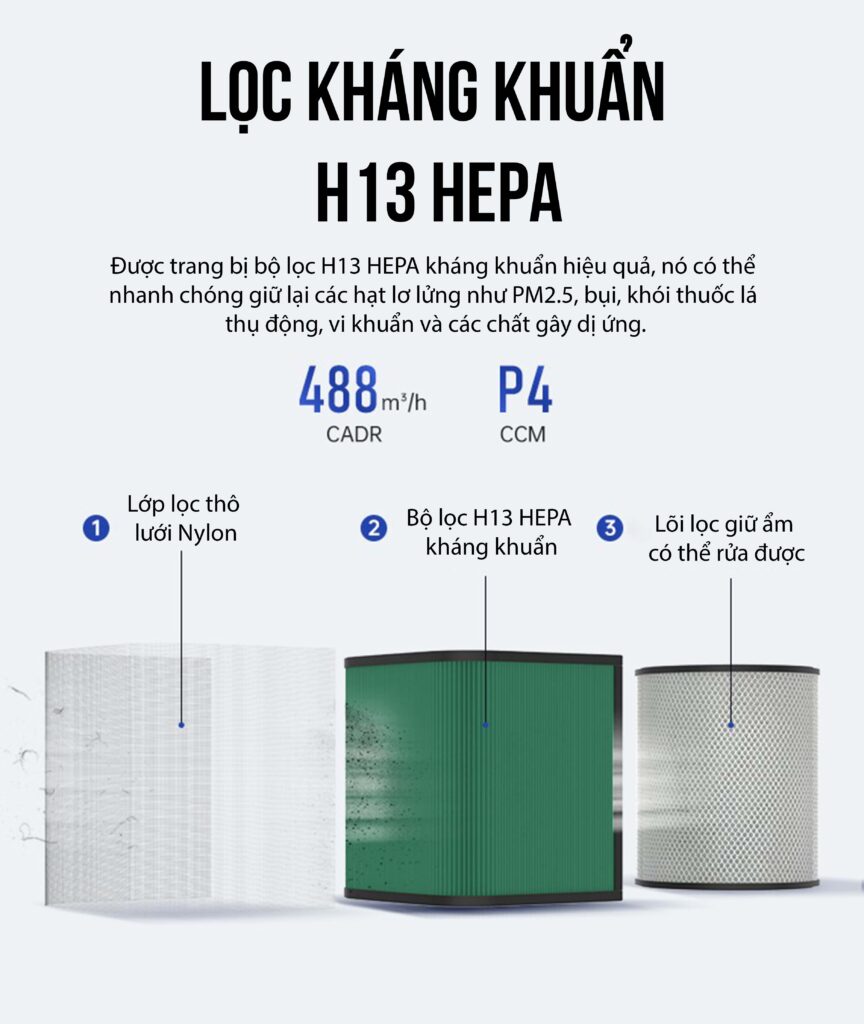 hệ thống đa lớp lọc trên máy lọc không khí airsun as - ph1