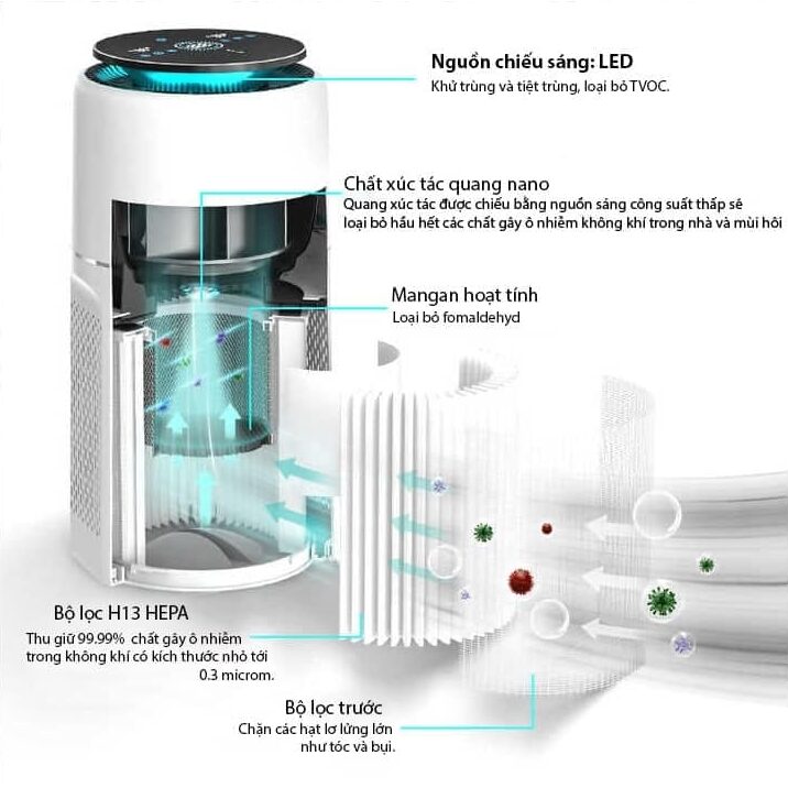 Máy cấp khí tươi phòng ngủ