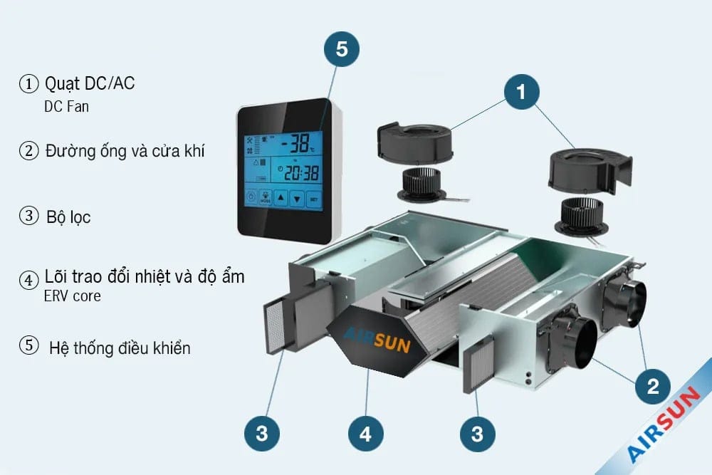 Cấu tạo cơ bản của máy lọc khí tươi 