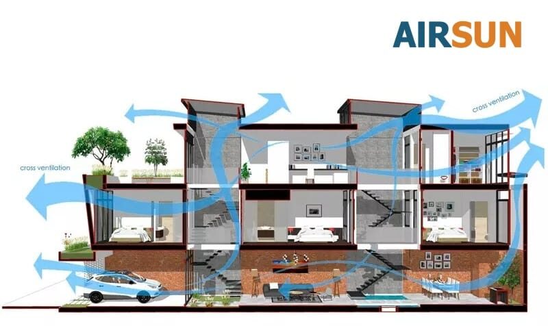 Tìm Hiểu Về Quạt Thông Gió Cấp Khí Tươi 2 Nguyên lý hoạt động khi cấp khí tươi
