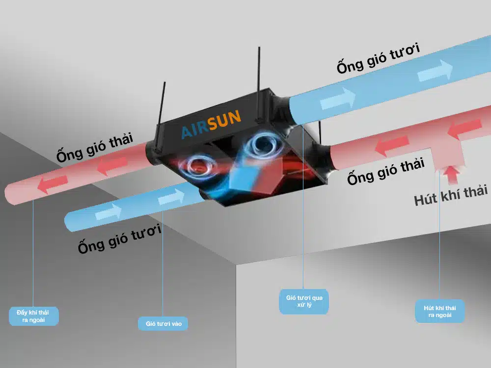 Máy tạo khí tươi dành cho căn hộ khêp kín