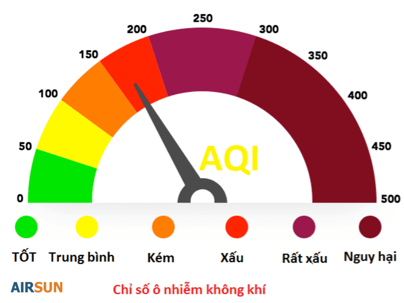 Chỉ số ô nhiễm không khí AQI