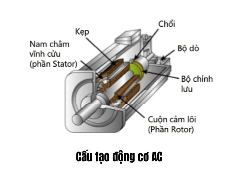 Cấu tạo động cơ AC