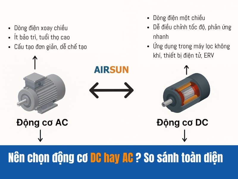 So sánh động cơ DC và AC