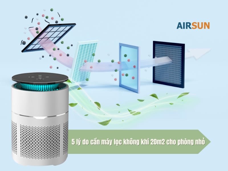 máy lọc không khí 20m2