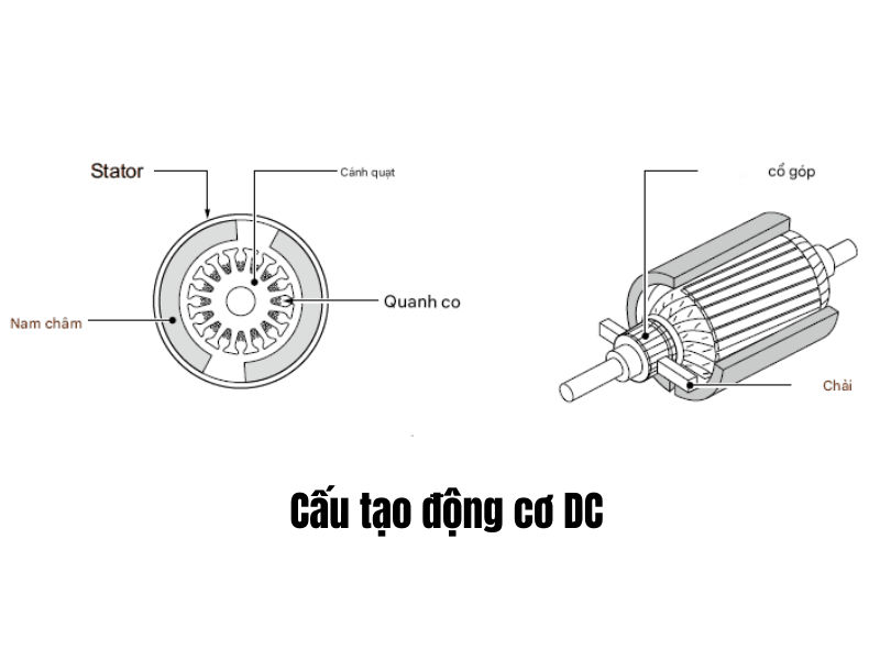 Cấu tạo động cơ DC