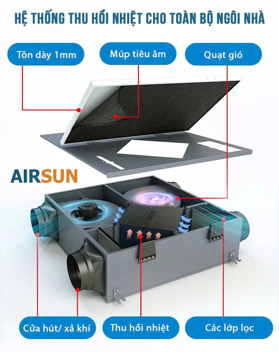 Máy Cấp Khí Tươi Hồi Nhiệt – Xu Hướng Công Trình Xanh 2 Cấu tạo của máy cấp khí tươi hồi nhiệt