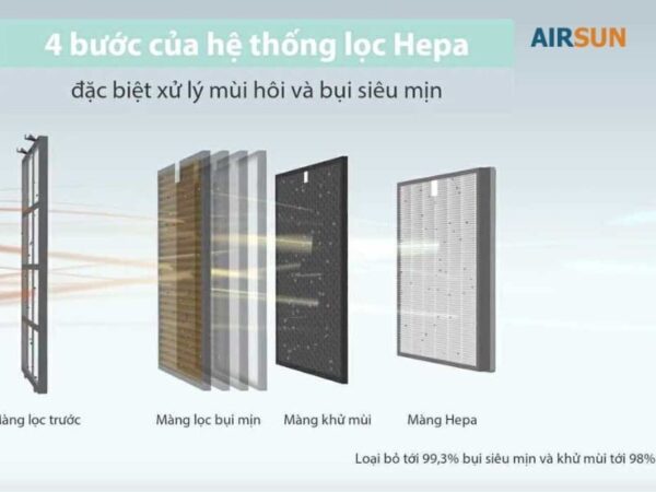 Màng lọc không khí HEPA